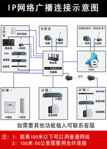 广播系统，IP广播，同轴音响，定压、定阻音响，功放音箱