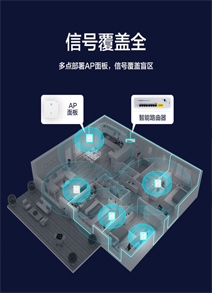wifi，无线覆盖，tp-link无线网络，无线安装，2.4Gz、5Gz，千兆无线覆盖，AP，AC，无缝漫游，Mesh组网